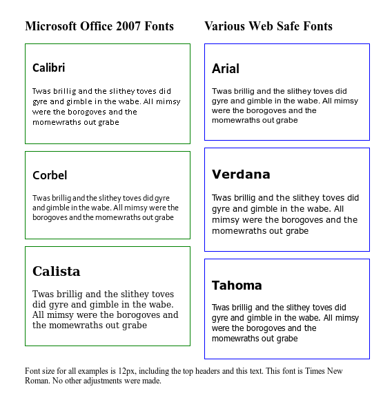 examples of all fonts